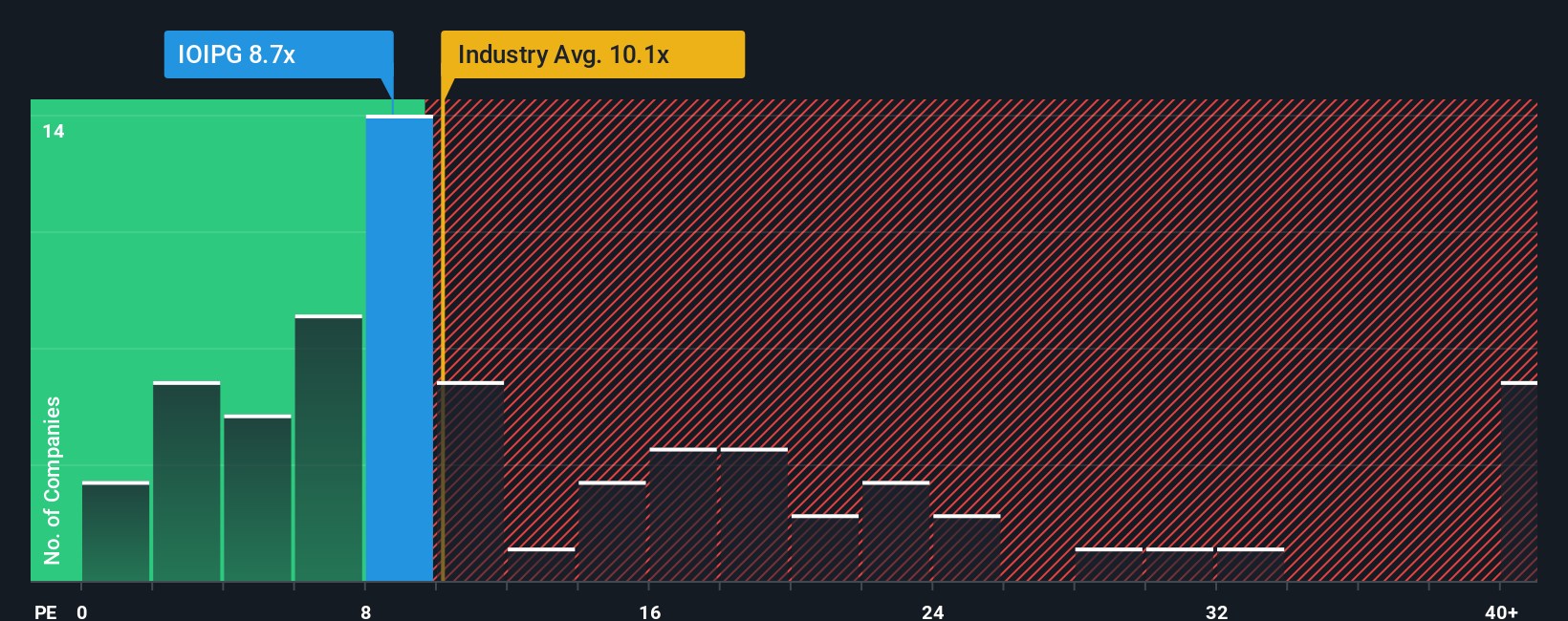 pe-multiple-vs-industry