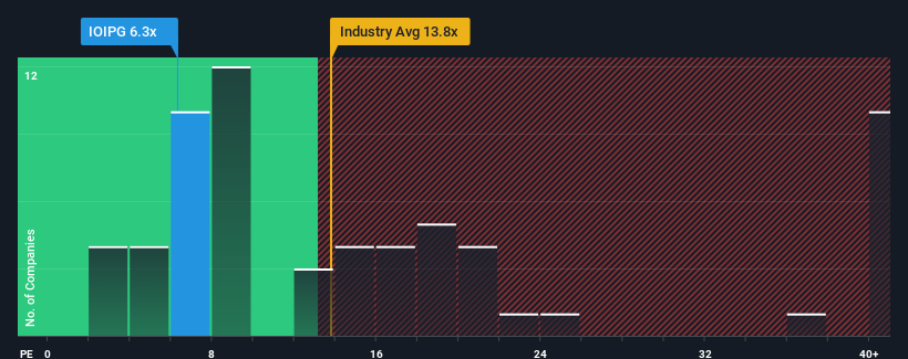 pe-multiple-vs-industry