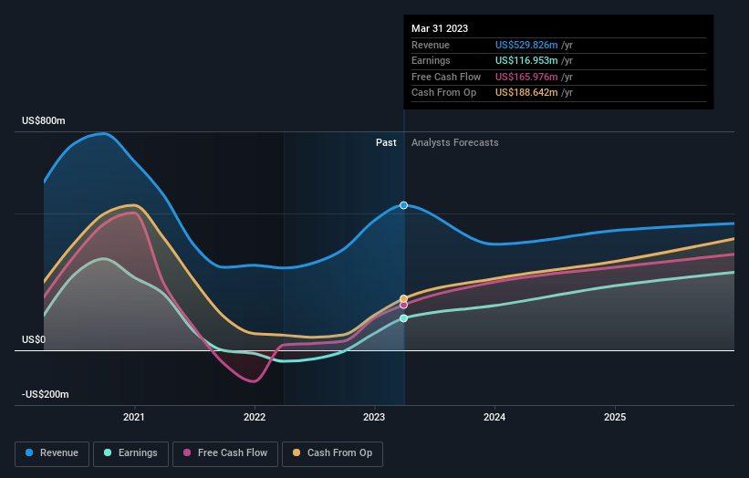 earnings-and-revenue-growth