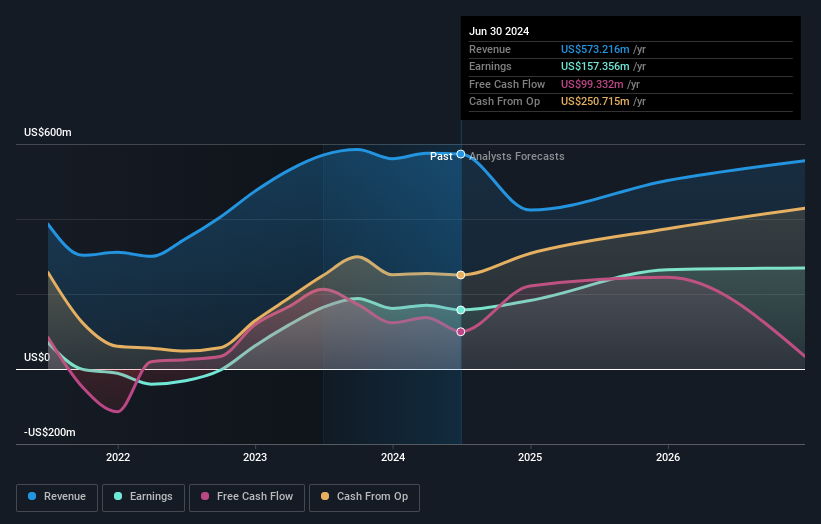 earnings-and-revenue-growth