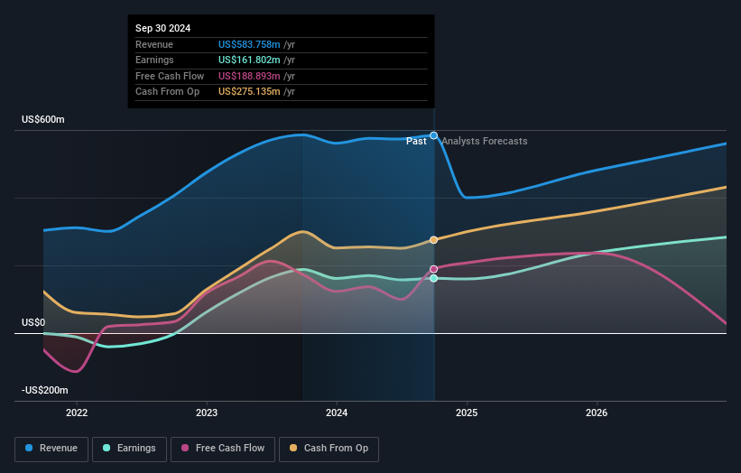 earnings-and-revenue-growth