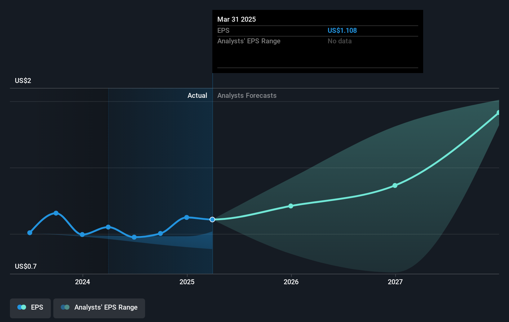 earnings-per-share-growth