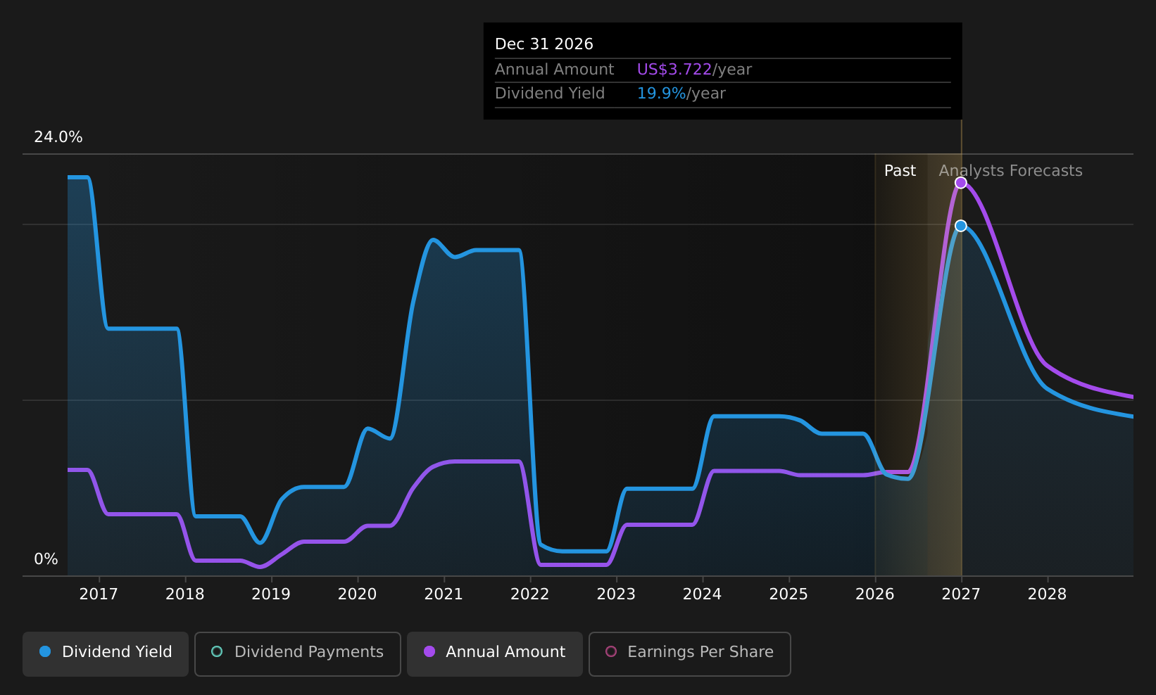 historic-dividend