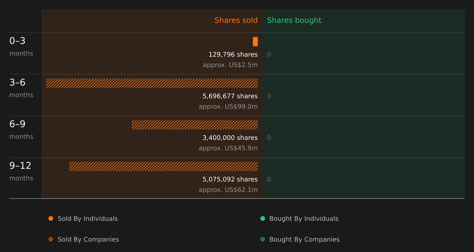 insider-trading-volume
