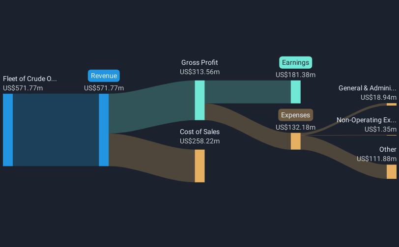 revenue-and-expenses-breakdown