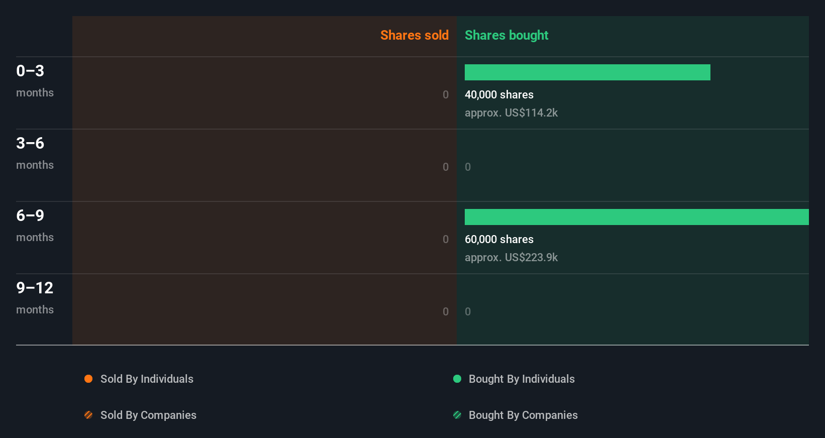 insider-trading-volume