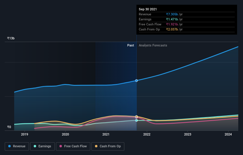 what-kind-of-investors-own-most-of-newgen-software-technologies-limited