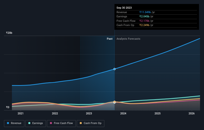 earnings-and-revenue-growth