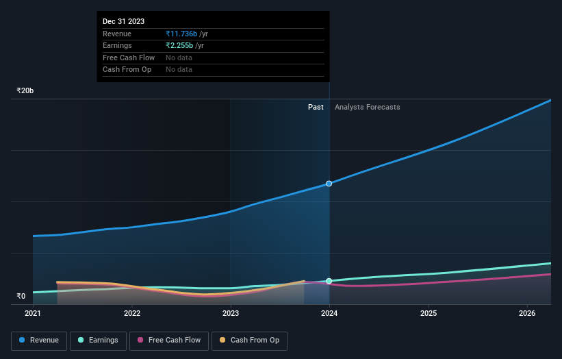 earnings-and-revenue-growth