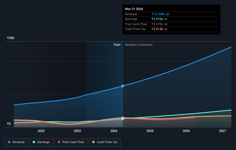 earnings-and-revenue-growth