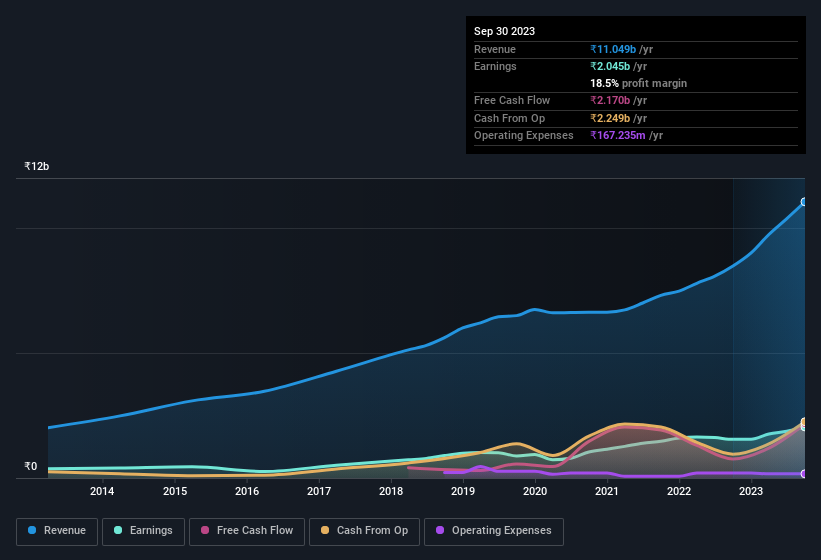 earnings-and-revenue-history