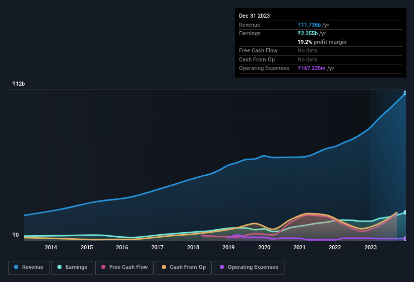 earnings-and-revenue-history