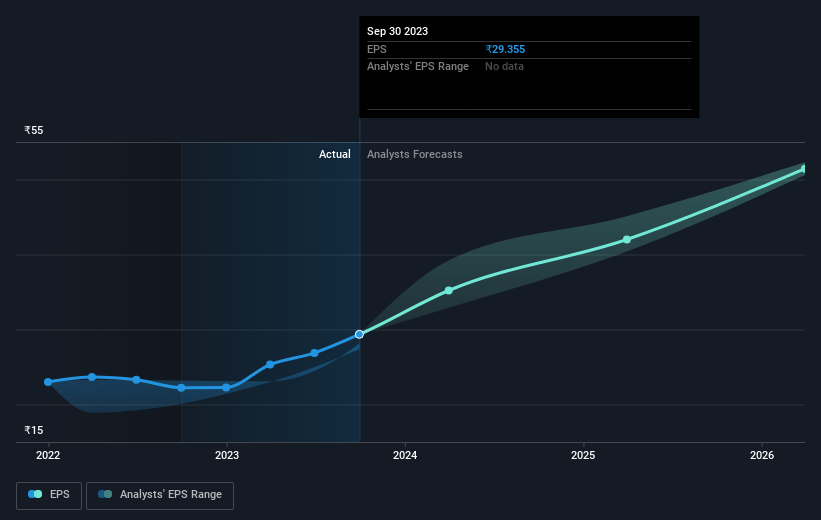 earnings-per-share-growth