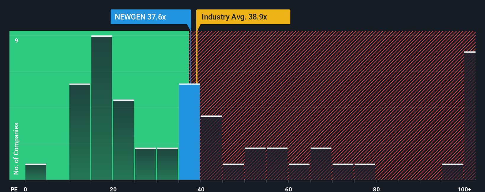 pe-multiple-vs-industry