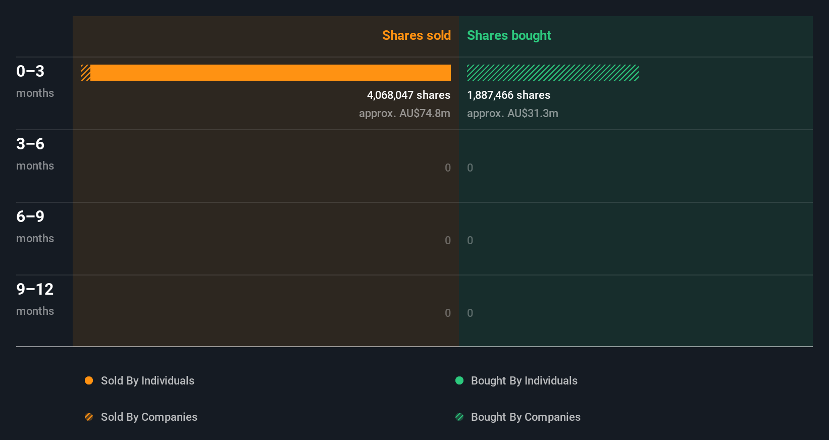 insider-trading-volume