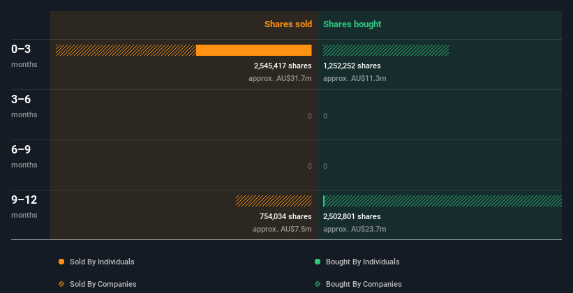 insider-trading-volume