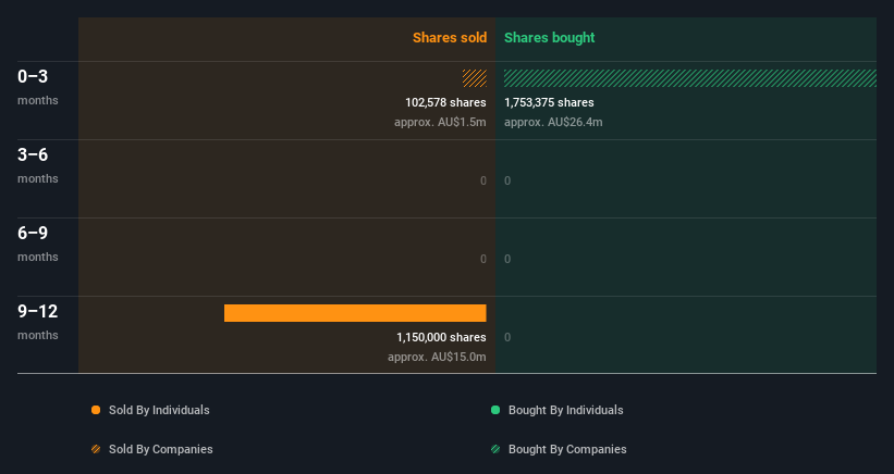 insider-trading-volume