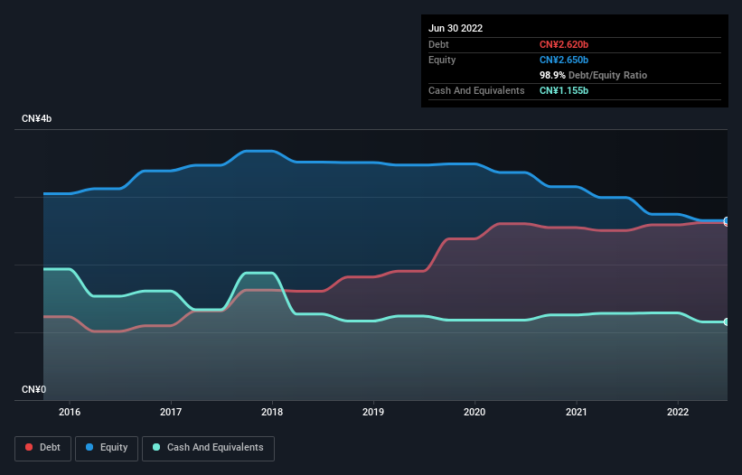 debt-equity-history-analysis