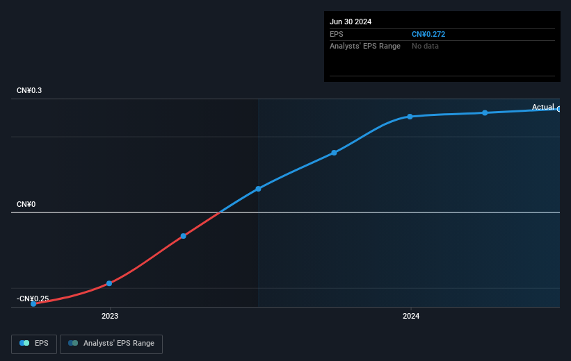 earnings-per-share-growth