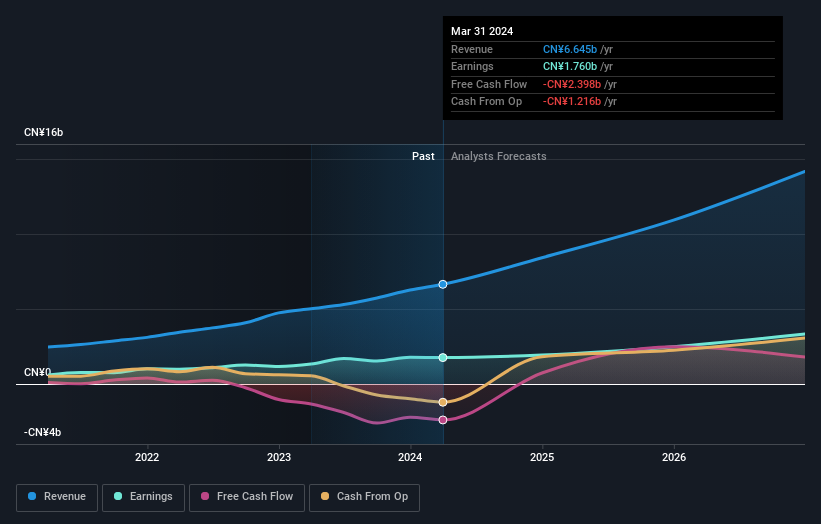 earnings-and-revenue-growth