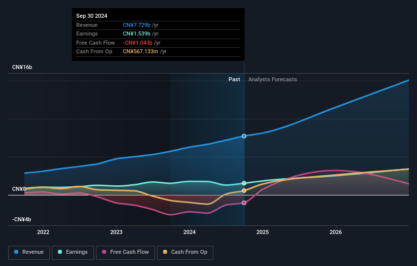 earnings-and-revenue-growth