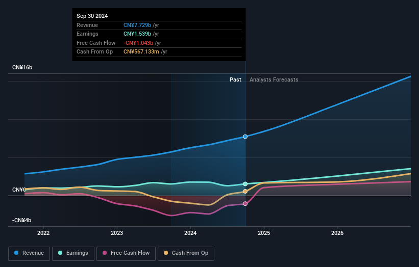 earnings-and-revenue-growth