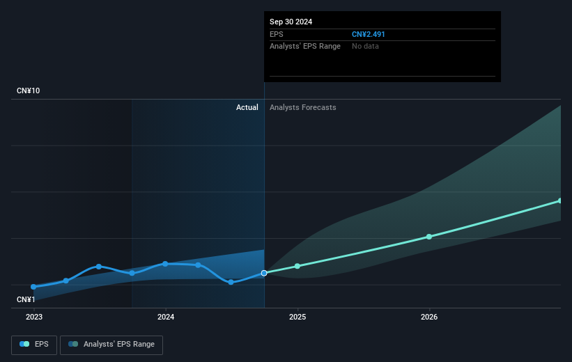 earnings-per-share-growth