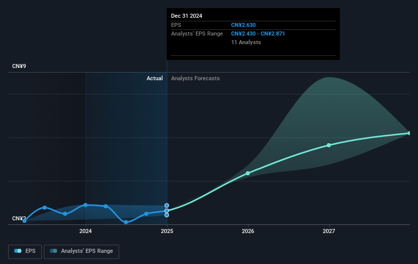 earnings-per-share-growth