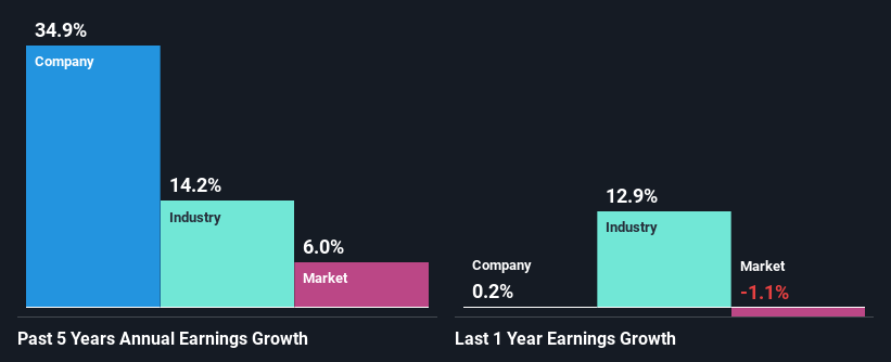 past-earnings-growth