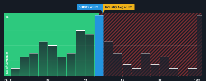 pe-multiple-vs-industry