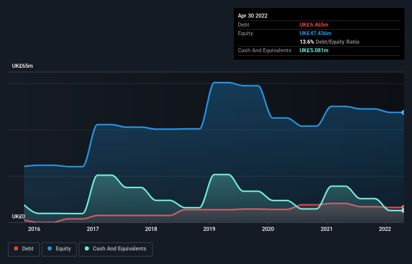 debt-equity-history-analysis