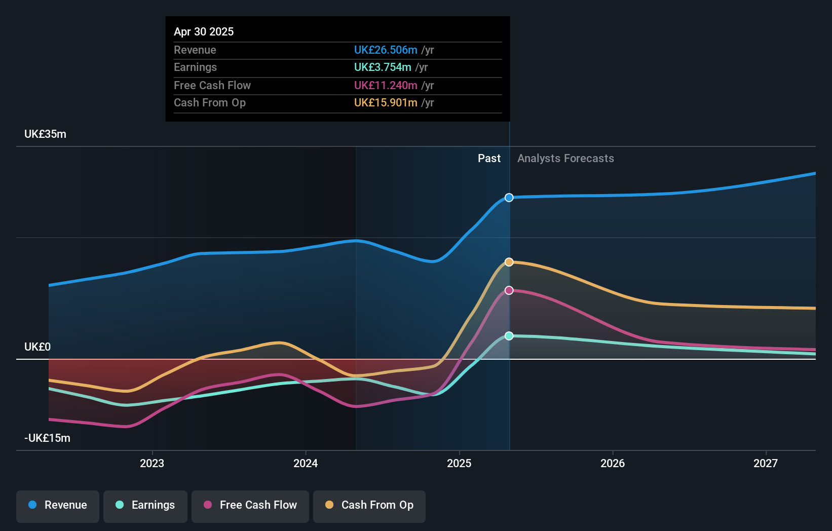 earnings-and-revenue-growth