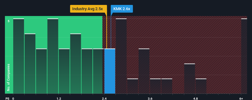 ps-multiple-vs-industry