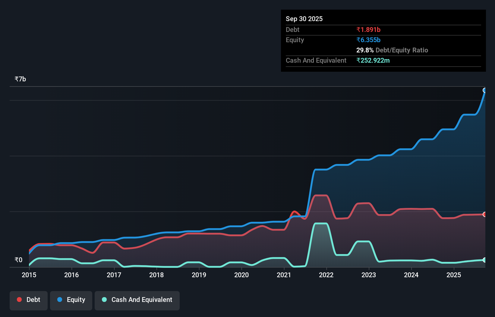 debt-equity-history-analysis
