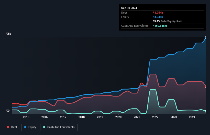 debt-equity-history-analysis