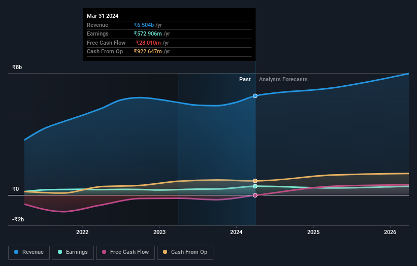 earnings-and-revenue-growth