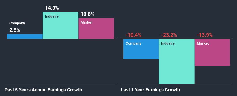 past-earnings-growth