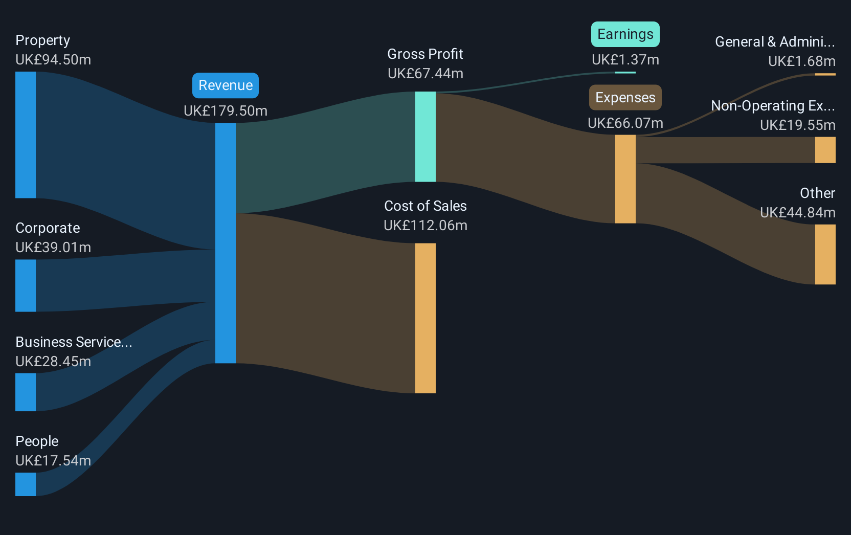 revenue-and-expenses-breakdown
