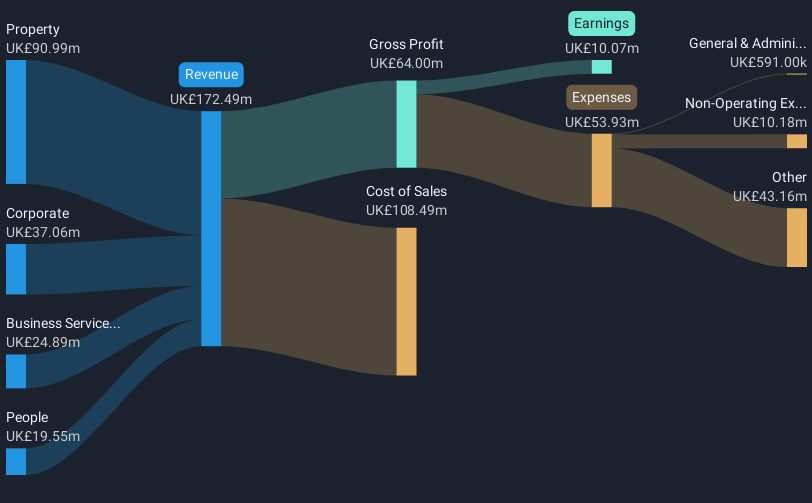 revenue-and-expenses-breakdown