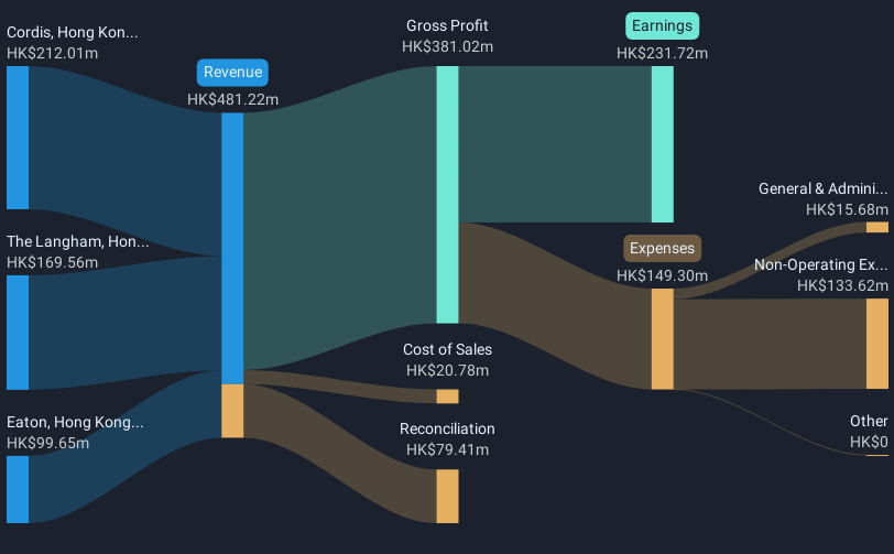 revenue-and-expenses-breakdown