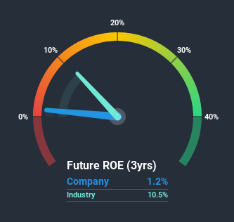 roe