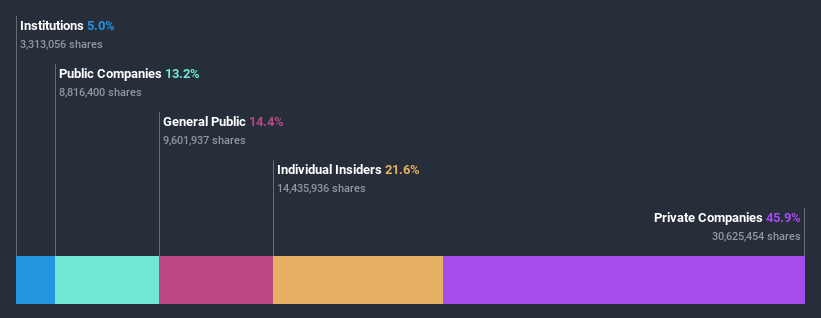 ownership-breakdown