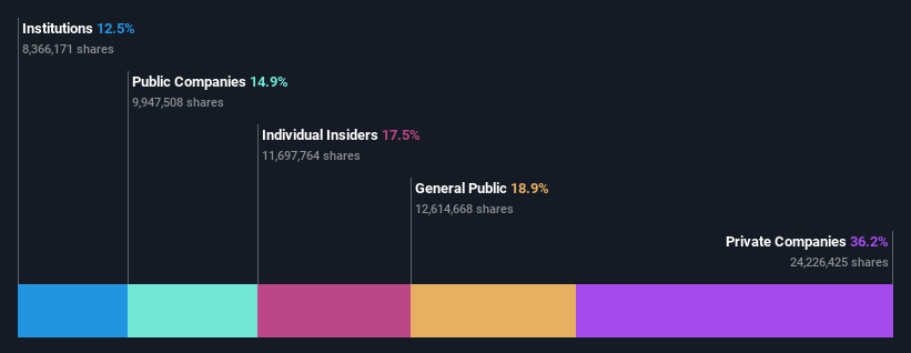 ownership-breakdown