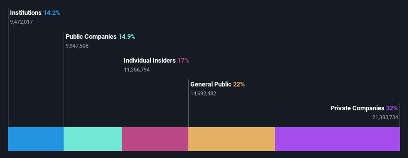 ownership-breakdown