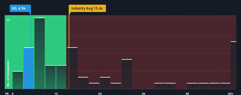 pe-multiple-vs-industry