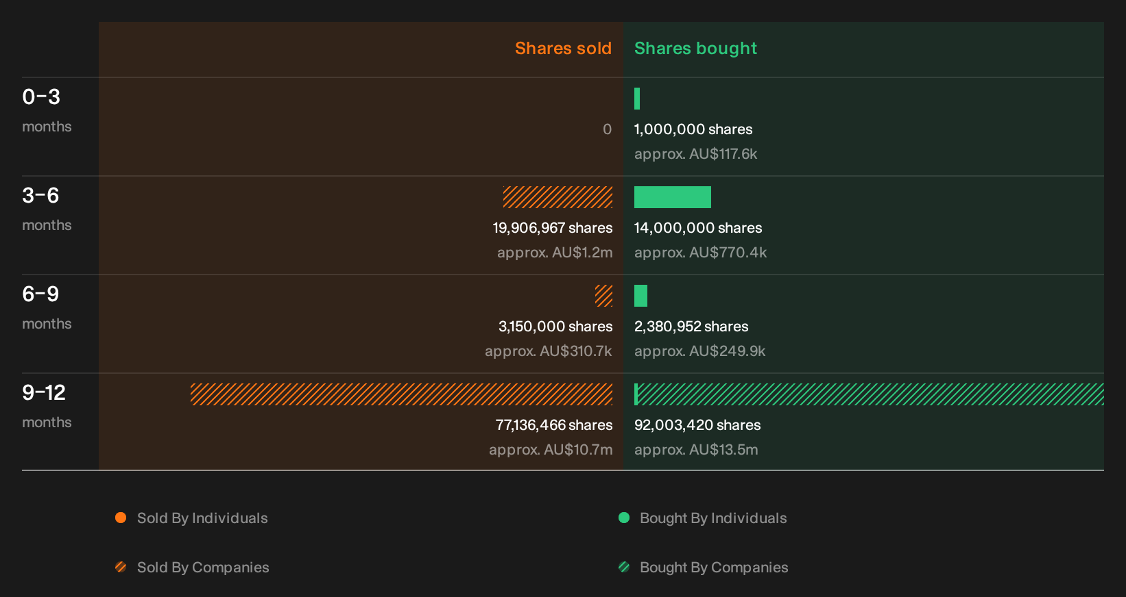insider-trading-volume