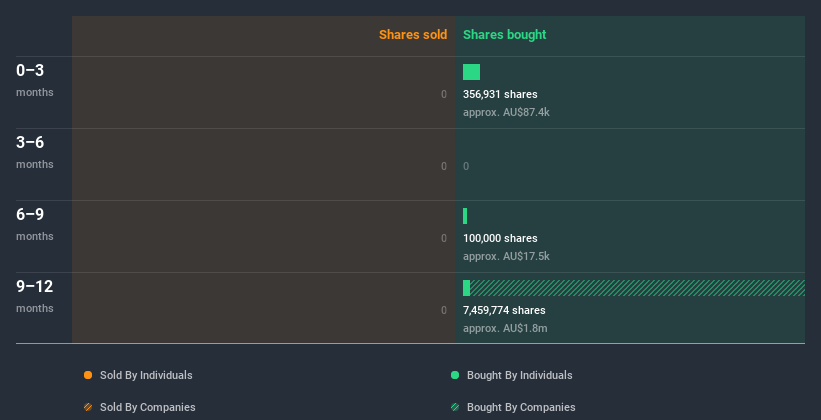 insider-trading-volume