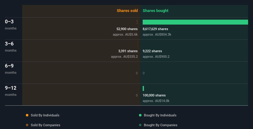 insider-trading-volume