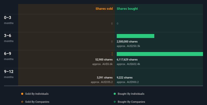 insider-trading-volume