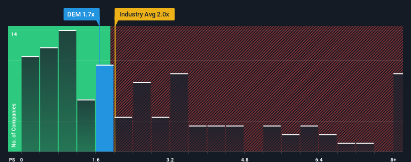 ps-multiple-vs-industry